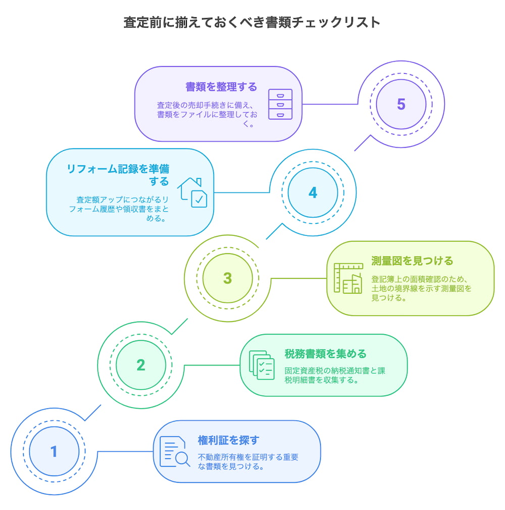 横浜不動産売却｜査定前に揃えておくべき書類チェックリスト